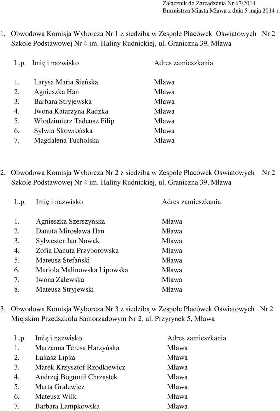 Larysa Maria Sieńska Agnieszka Han Barbara Stryjewska Iwona Katarzyna Radzka Włodzimierz Tadeusz Filip Sylwia Skowrońska Magdalena Tucholska Obwodowa Komisja Wyborcza Nr 2 z siedzibą w Zespole