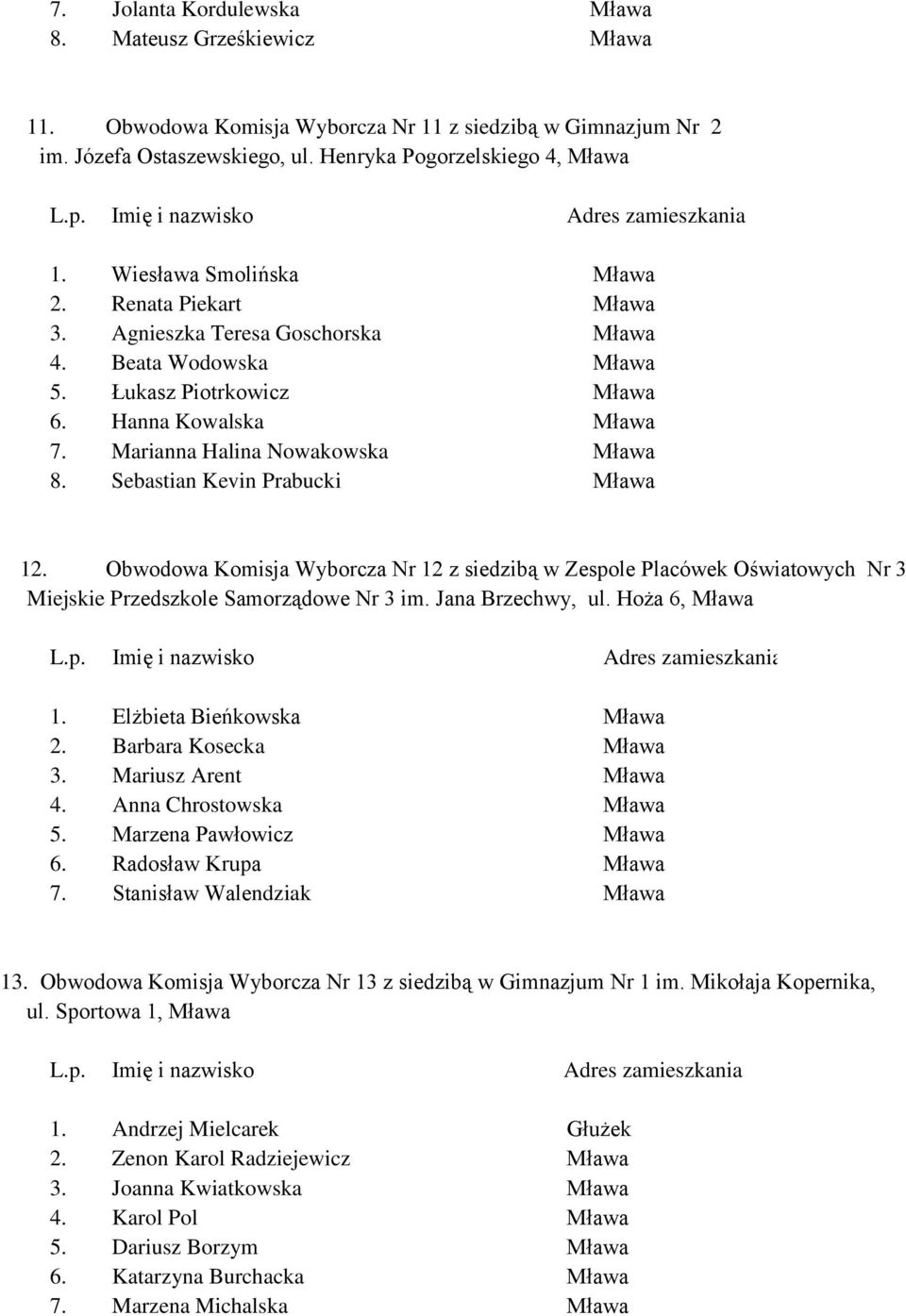 siedzibą w Zespole Placówek Oświatowych Nr 3 Miejskie Przedszkole Samorządowe Nr 3 im. Jana Brzechwy, ul. Hoża 6, 1.