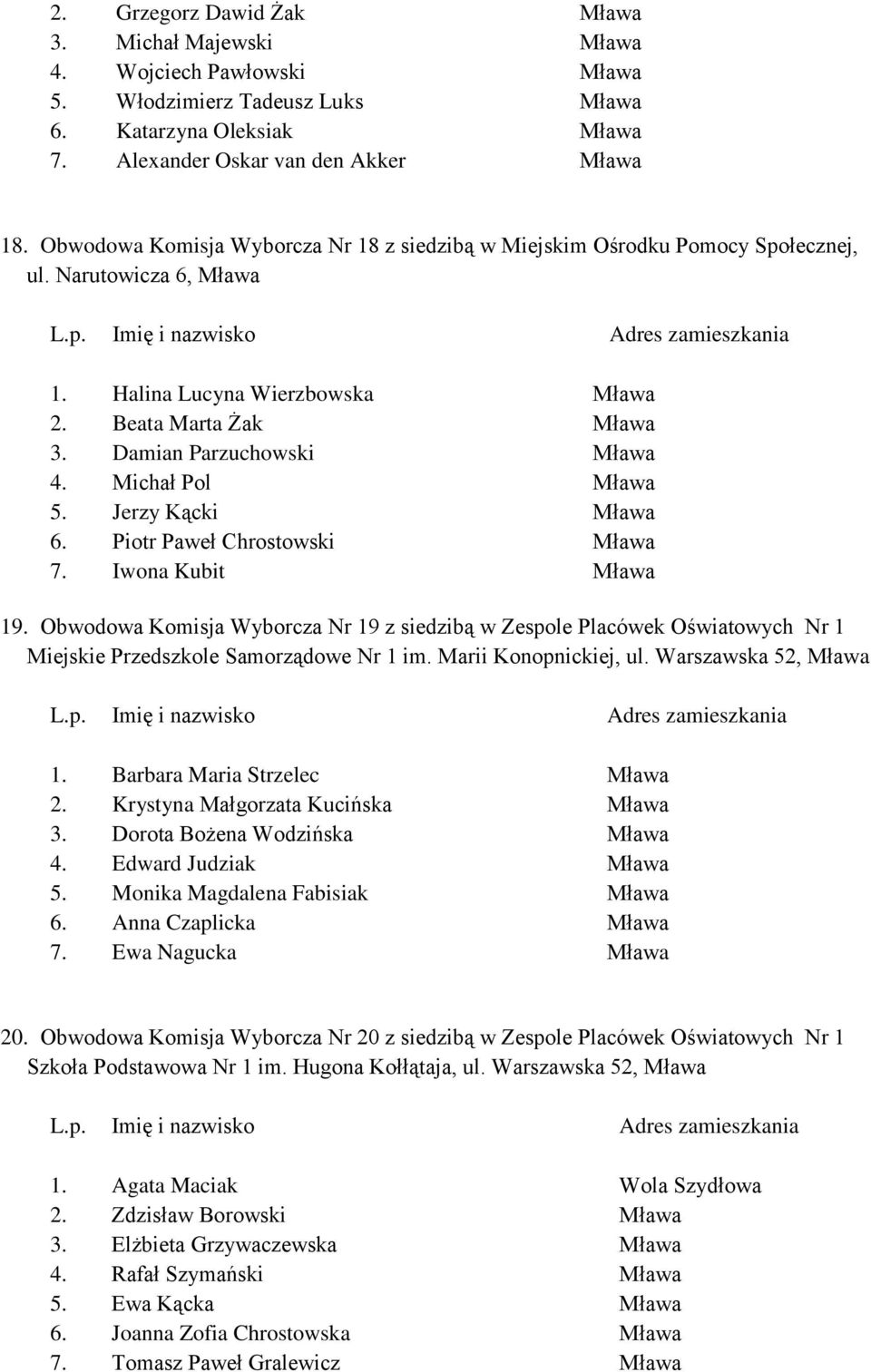 Obwodowa Komisja Wyborcza Nr 19 z siedzibą w Zespole Placówek Oświatowych Nr 1 Miejskie Przedszkole Samorządowe Nr 1 im. Marii Konopnickiej, ul. Warszawska 52, 1.