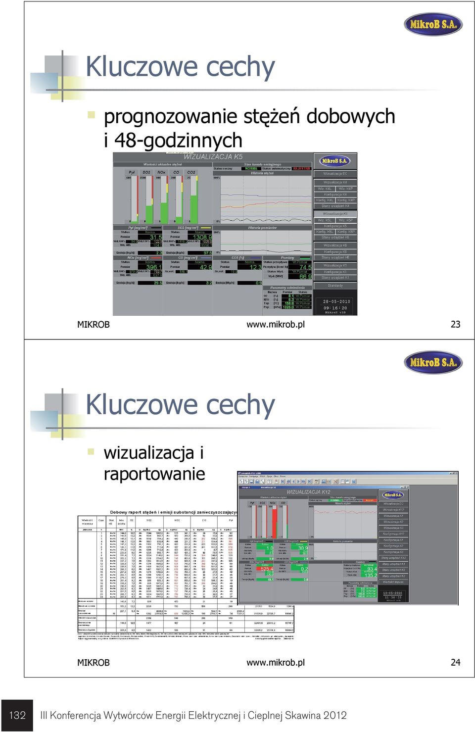 pl 23 Kluczowe cechy wizualizacja i raportowanie www.