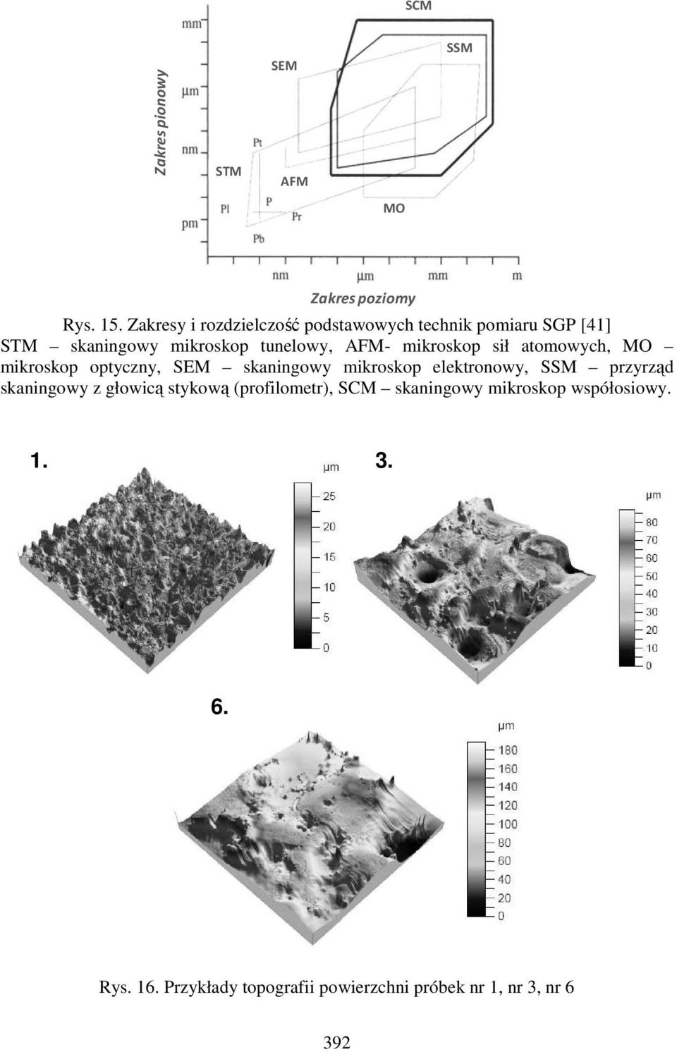 mikroskop sił atomowych, MO mikroskop optyczny, SEM skaningowy mikroskop elektronowy, SSM przyrząd