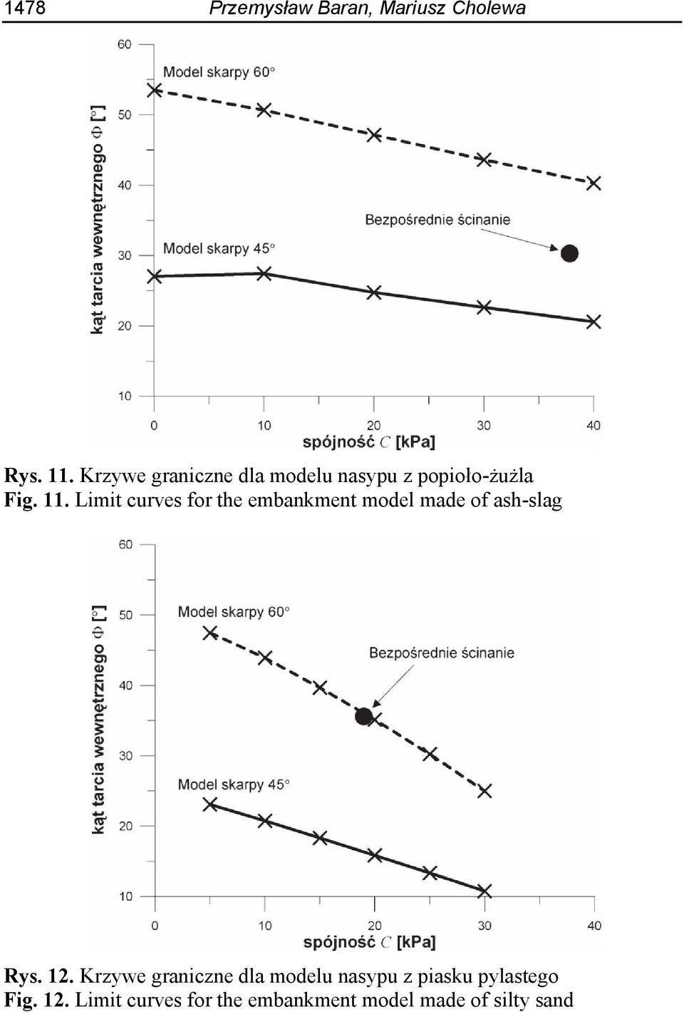 Limit curves for the embankment model made of ash-slag Rys. 12.