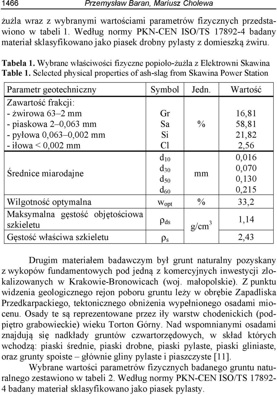 Selected physical properties of ash-slag from Skawina Power Station Parametr geotechniczny Symbol Jedn.