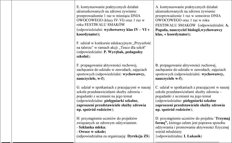 kontynuowanie praktycznych działań ukierunkowanych na zdrowe żywienie: przeprowadzenie 1 raz w semestrze DNIA OWOCOWEGO oraz 1 raz w roku FESTIWALU SMAKÓW (odpowiedzialni: A.