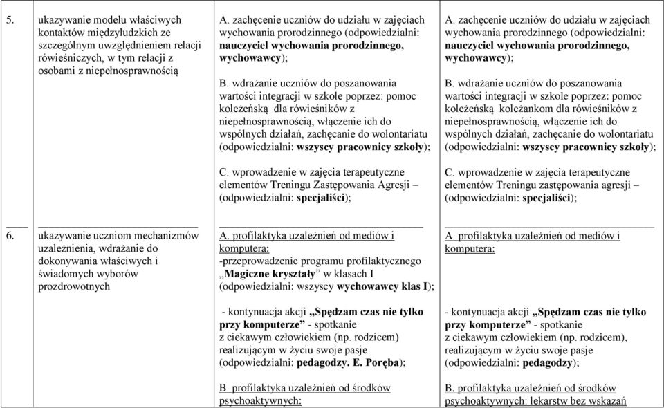 wdrażanie uczniów do poszanowania wartości integracji w szkole poprzez: pomoc koleżeńską dla rówieśników z niepełnosprawnością, włączenie ich do wspólnych działań, zachęcanie do wolontariatu