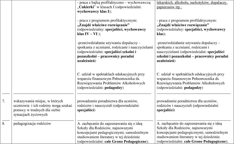 (odpowiedzialny: specjaliści, wychowawcy klas); -przeciwdziałanie używaniu dopalaczy spotkania z uczniami, rodzicami i nauczycielami (odpowiedzialni: specjaliści szkolni i pozaszkolni pracownicy