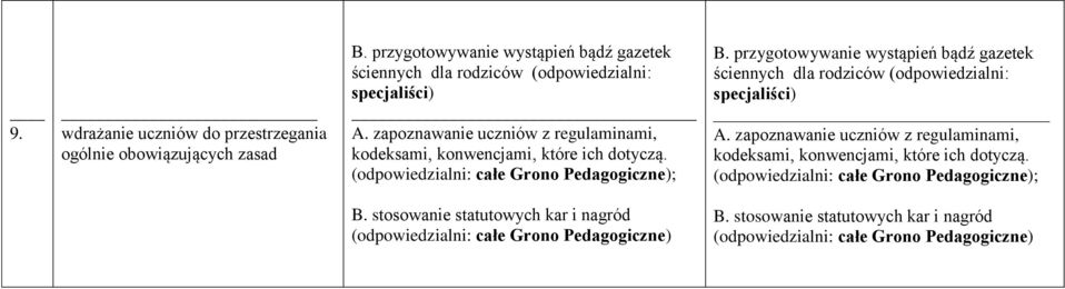 zapoznawanie uczniów z regulaminami, kodeksami, konwencjami, które ich dotyczą. B.