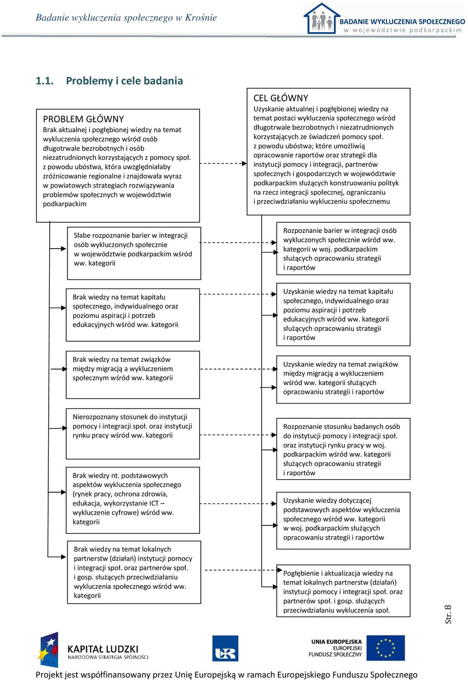 aktualnej i pogłębionej wiedzy na temat postaci wykluczenia społecznego wśród długotrwale bezrobotnych i niezatrudnionych korzystających ze świadczeń pomocy społ.