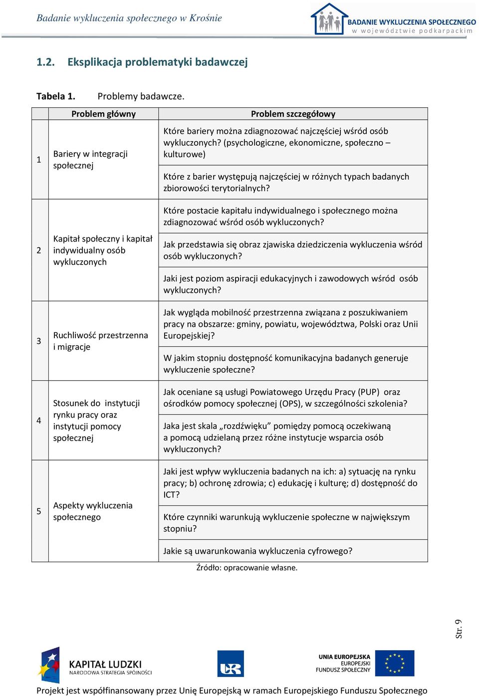 (psychologiczne, ekonomiczne, społeczno kulturowe) Które z barier występują najczęściej w różnych typach badanych zbiorowości terytorialnych?