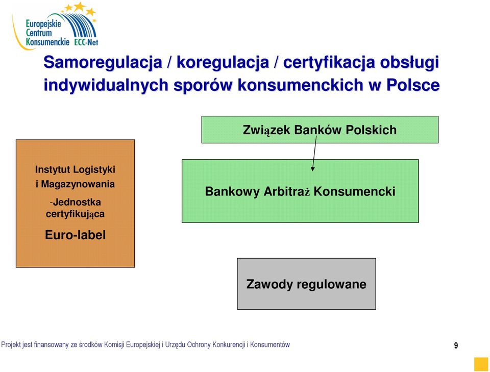 -Jednostka certyfikująca Euro-label Bankowy ArbitraŜ Konsumencki Zawody regulowane