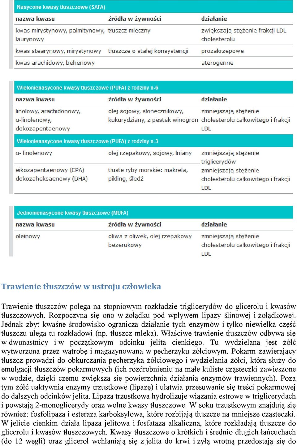 tłuszcz mleka). Właściwe trawienie tłuszczów odbywa się w dwunastnicy i w początkowym odcinku jelita cienkiego. Tu wydzielana jest żółć wytworzona przez wątrobę i magazynowana w pęcherzyku żółciowym.