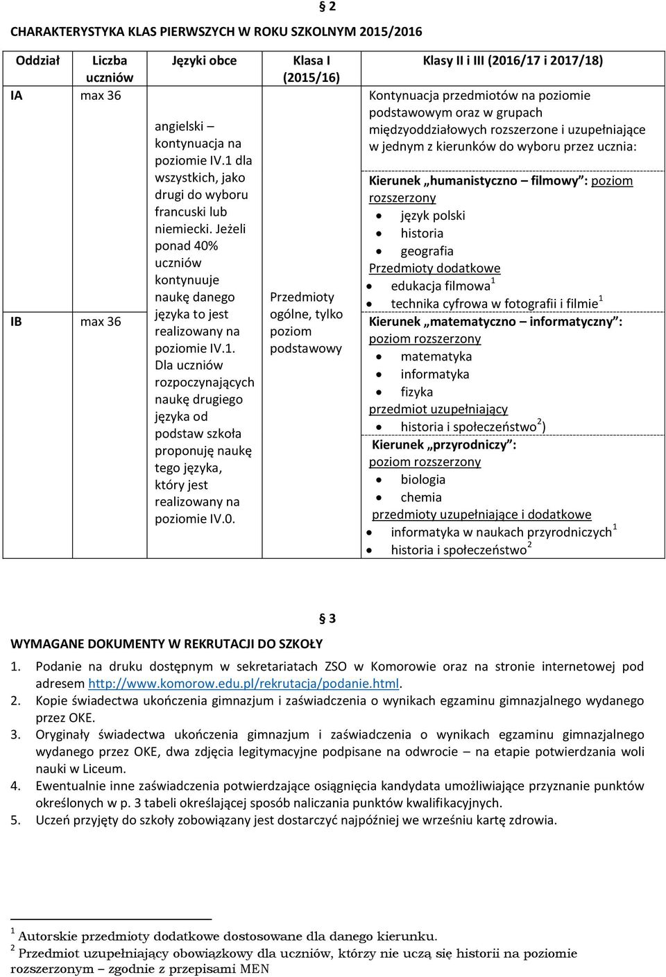 0. Klasa I (2015/16) Klasy II i III (2016/17 i 2017/18) Kontynuacja przedmiotów na poziomie podstawowym oraz w grupach międzyoddziałowych rozszerzone i uzupełniające w jednym z kierunków do wyboru