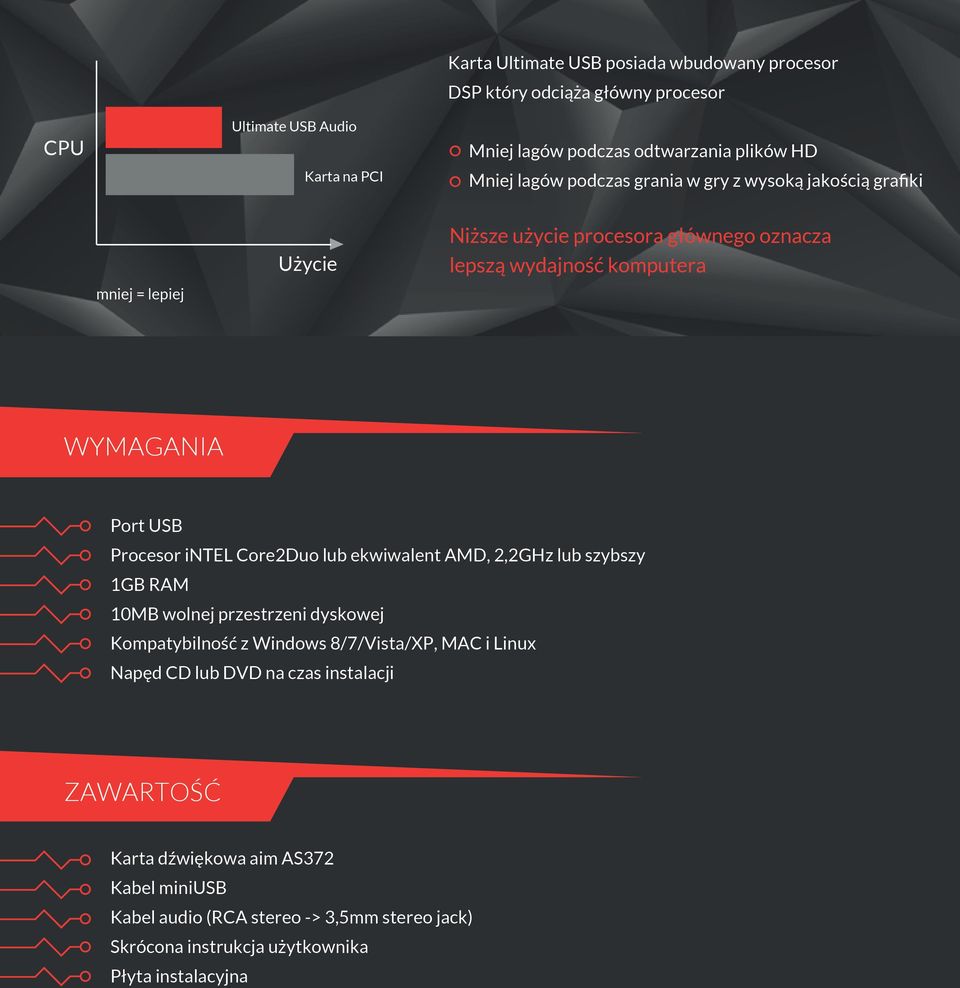 Procesor intel Core2Duo lub ekwiwalent AMD, 2,2GHz lub szybszy 1GB RAM 10MB wolnej przestrzeni dyskowej Kompatybilność z Windows 8/7/Vista/XP, MAC i Linux Napęd CD