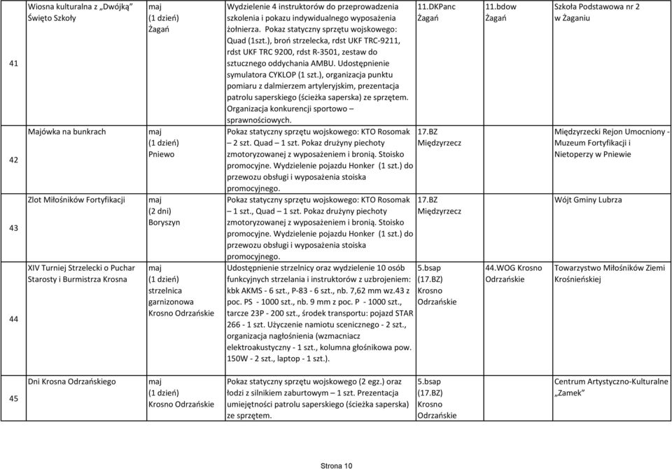 Pokaz statyczny sprzętu wojskowego: Quad (1szt.), broń strzelecka, rdst UKF TRC-9211, rdst UKF TRC 9200, rdst R-3501, zestaw do sztucznego oddychania AMBU. Udostępnienie symulatora CYKLOP (1 szt.