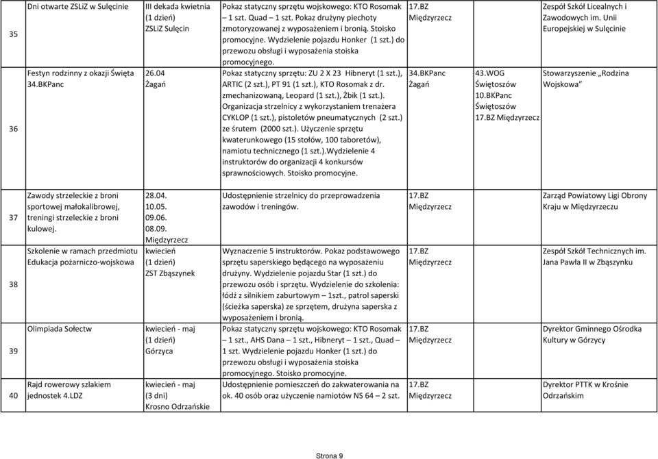 Pokaz statyczny sprzętu: ZU 2 X 23 Hibneryt (1 szt.), ARTIC (2 szt.), PT 91 (1 szt.), KTO Rosomak z dr. zmechanizowaną, Leopard (1 szt.), Żbik (1 szt.). Organizacja strzelnicy z wykorzystaniem trenażera CYKLOP (1 szt.