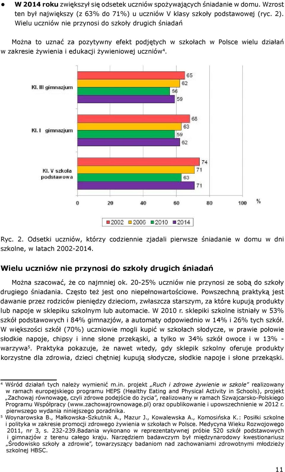 Odsetki uczniów, którzy codziennie zjadali pierwsze śniadanie w domu w dni szkolne, w latach 2002-2014. Wielu uczniów nie przynosi do szkoły drugich śniadań Można szacować, że co najmniej ok.