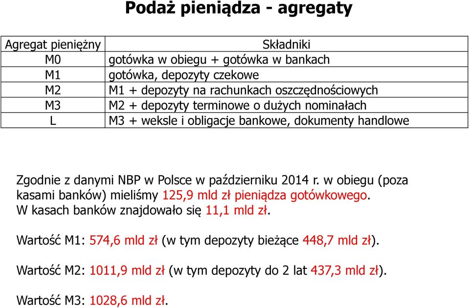 Polsce w październiku 2014 r. w obiegu (poza kasami banków) mieliśmy 125,9 mld zł pieniądza gotówkowego. W kasach banków znajdowało się 11,1 mld zł.
