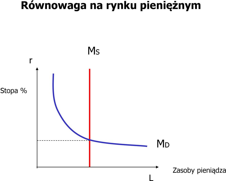 pieniężnym r MS