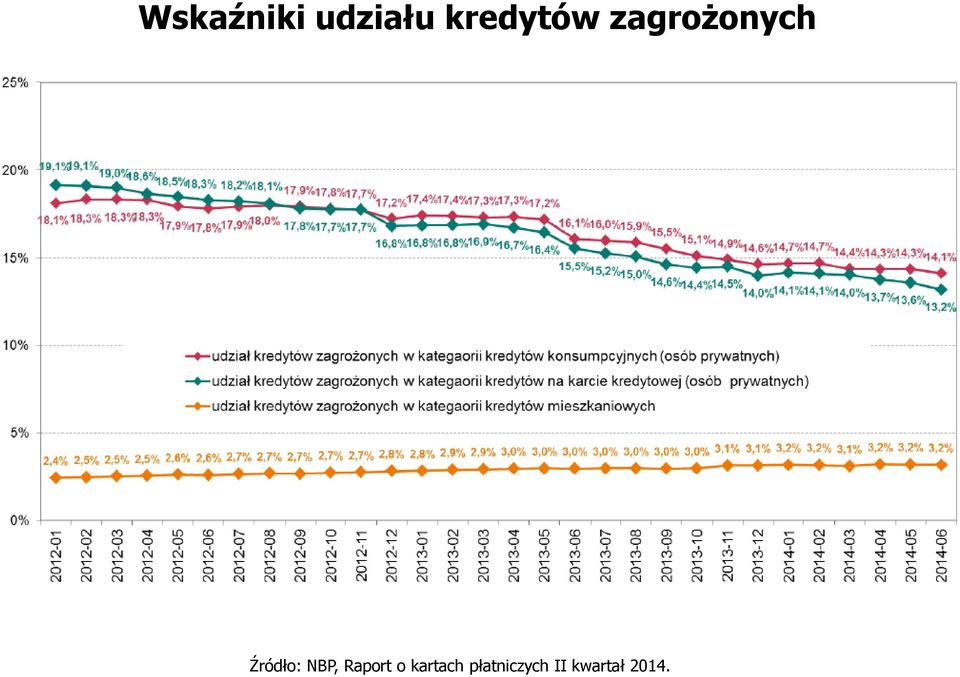 Źródło: NBP, Raport o