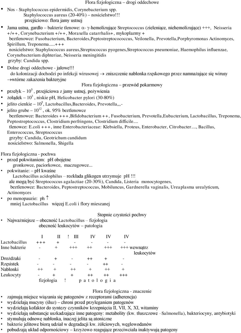 mykoplazmy + beztlenowce: Fusobacterium, Bacteroides,Peptostreptocococcus, Veilonella, Prevotella,Porphyromonas Actinomyces, Spirillum, Treponema.