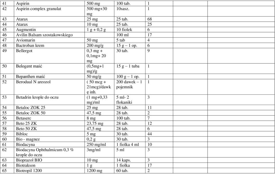9 0,1mg+ 20 mg 50 Belogent maść (0,5mg+1 15 g 1 tuba 1 mg)/g 51 Bepanthen maść 50 mg/g 100 g 1 op. 1 52 Berodual N areozol ( 50 mcg + 200 dawek 1 1 21mcg)/dawk ę inh.