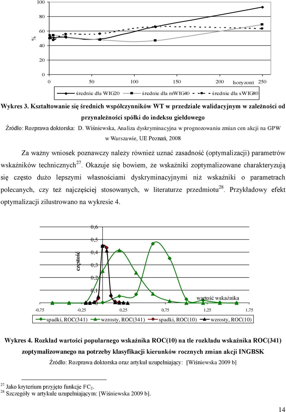 Wiśniewska, Analiza dyskryminacyjna w prognozowaniu zmian cen akcji na GPW w Warszawie, UE Poznań, 2008 Za ważny wniosek poznawczy należy również uznać zasadność (optymalizacji) parametrów wskaźników