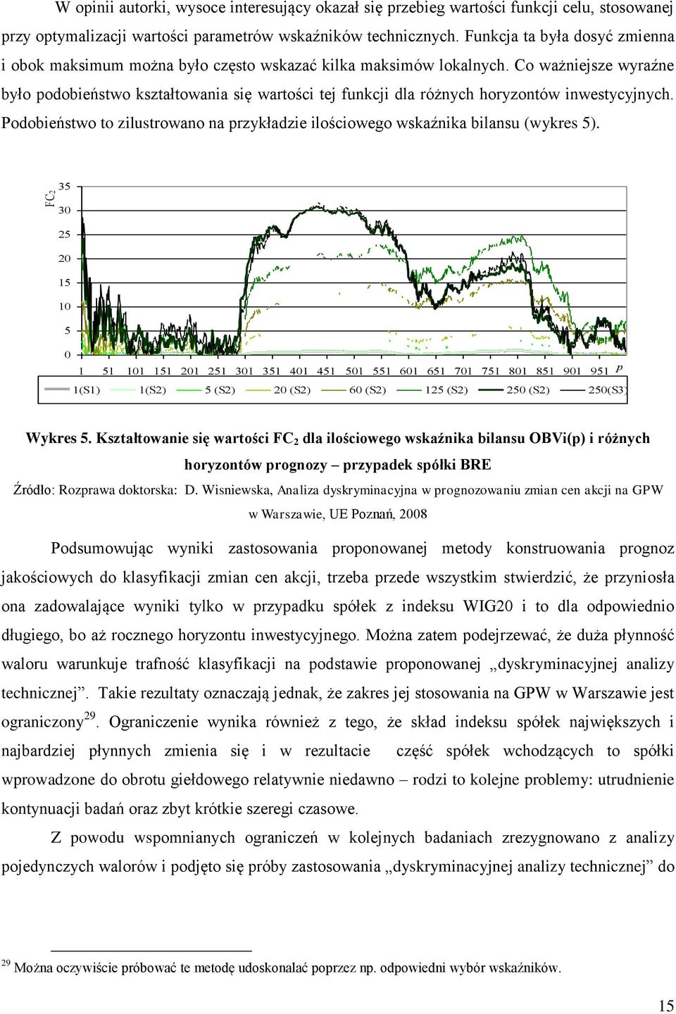 Co ważniejsze wyraźne było podobieństwo kształtowania się wartości tej funkcji dla różnych horyzontów inwestycyjnych.