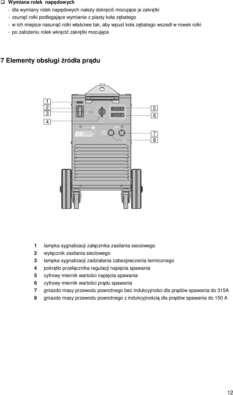zasilania sieciowego 3 lampka sygnalizacji zadziałania zabezpieczenia termicznego 4 pokrtło przełcznika regulacji napicia spawania 5 cyfrowy miernik wartoci napicia spawania 6 cyfrowy