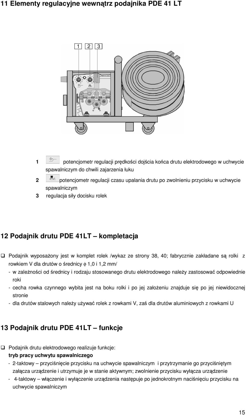 fabrycznie zakładane s rolki z rowkiem V dla drutów o rednicy φ 1,0 i 1,2 mm/ - w zalenoci od rednicy i rodzaju stosowanego drutu elektrodowego naley zastosowa odpowiednie roki - cecha rowka czynnego