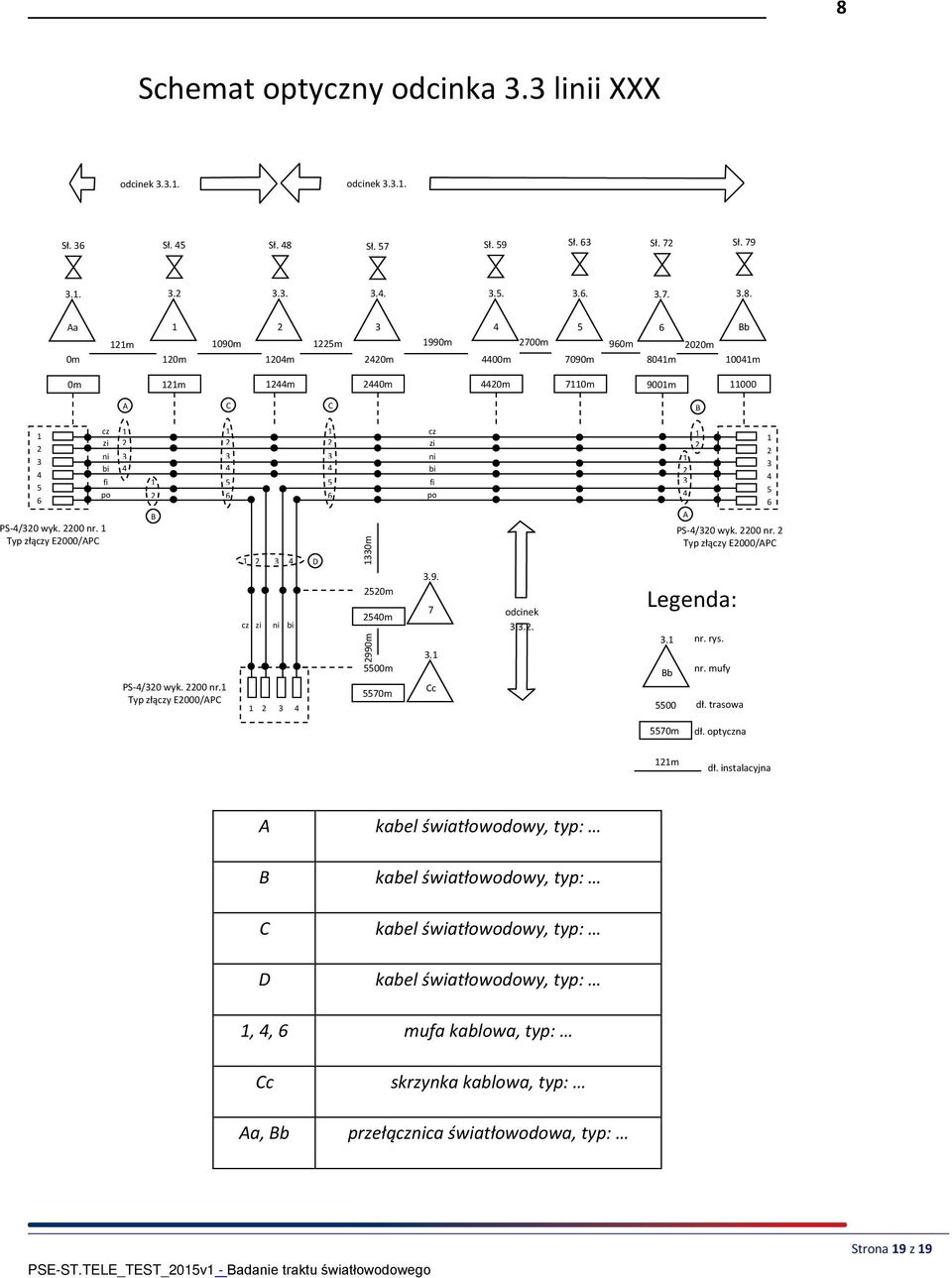 1 Typ złączy E2000/APC 1 2 3 4 1 2 B PS-4/320 wyk. 2200 nr.1 Typ złączy E2000/APC 1 2 3 4 5 6 1 2 3 4 D cz zi ni bi 1 2 3 4 1 2 3 4 5 6 1330m 2520m 2540m 2990m 5500m 5570m cz zi ni bi fi po 3.9. 7 3.