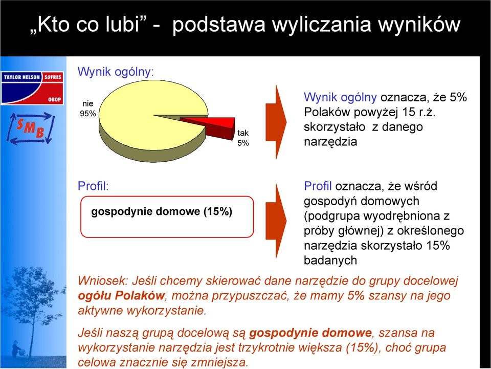 j 15 r.ż.