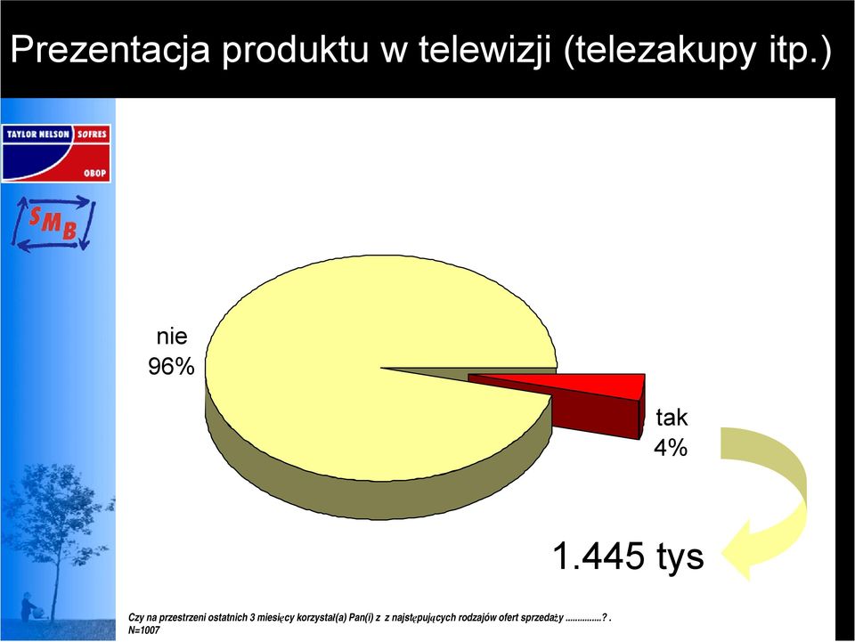 445 tys Czy na przestrzeni ostatnich 3 miesięcy