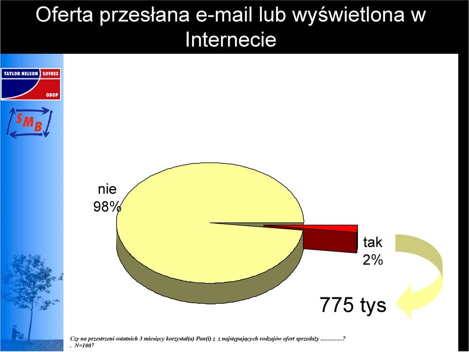 przestrzeni ostatnich 3 miesięcy korzystał(a)