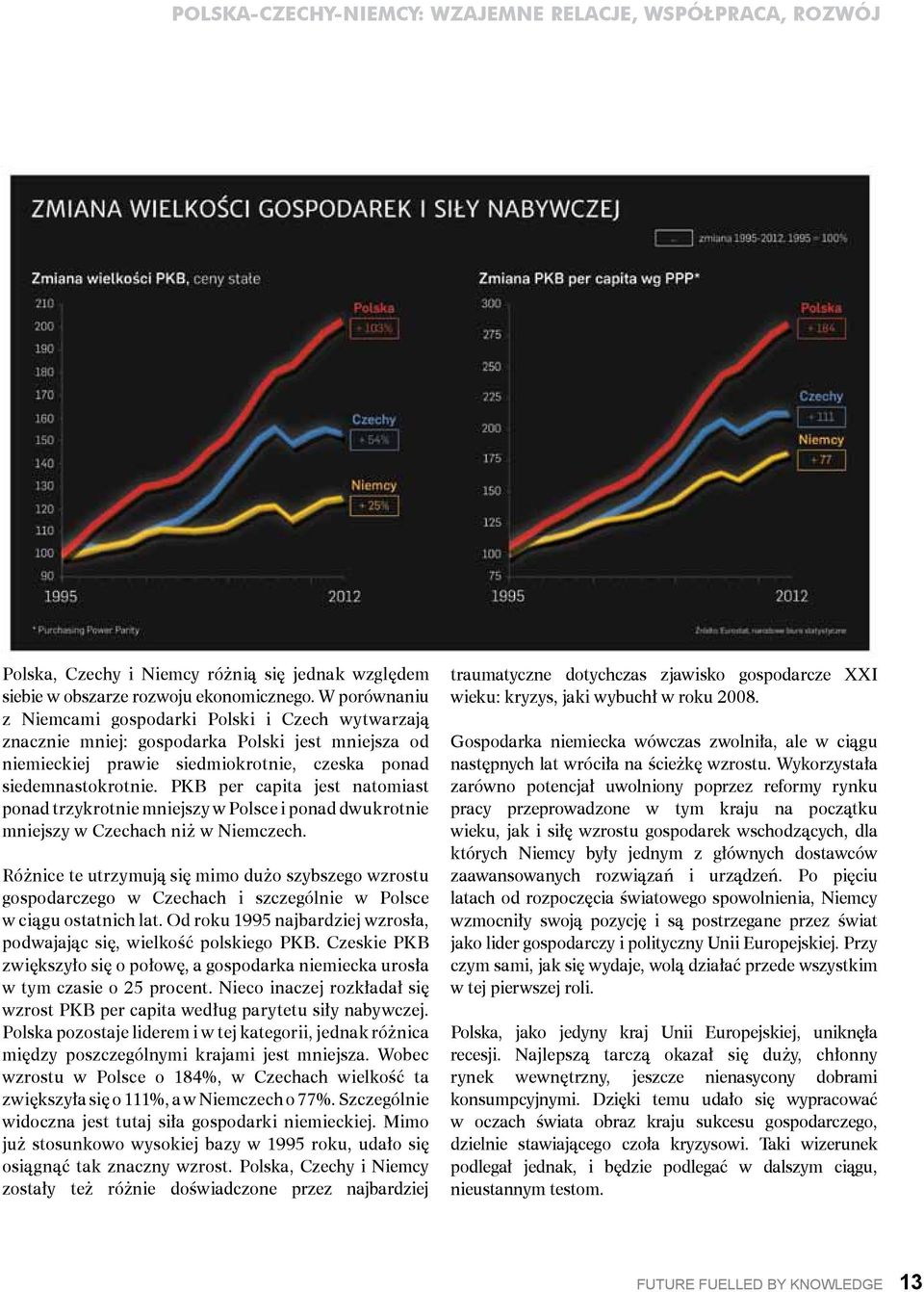 PKB per capita jest natomiast ponad trzykrotnie mniejszy w Polsce i ponad dwukrotnie mniejszy w Czechach niż w Niemczech.