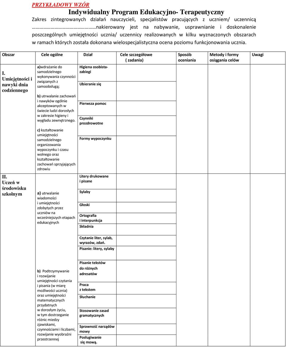 Obszar Cele ogólne Dział Cele szczegółowe ( zadania) Sposób oceniania Metody i formy osiągania celów Uwagi I.