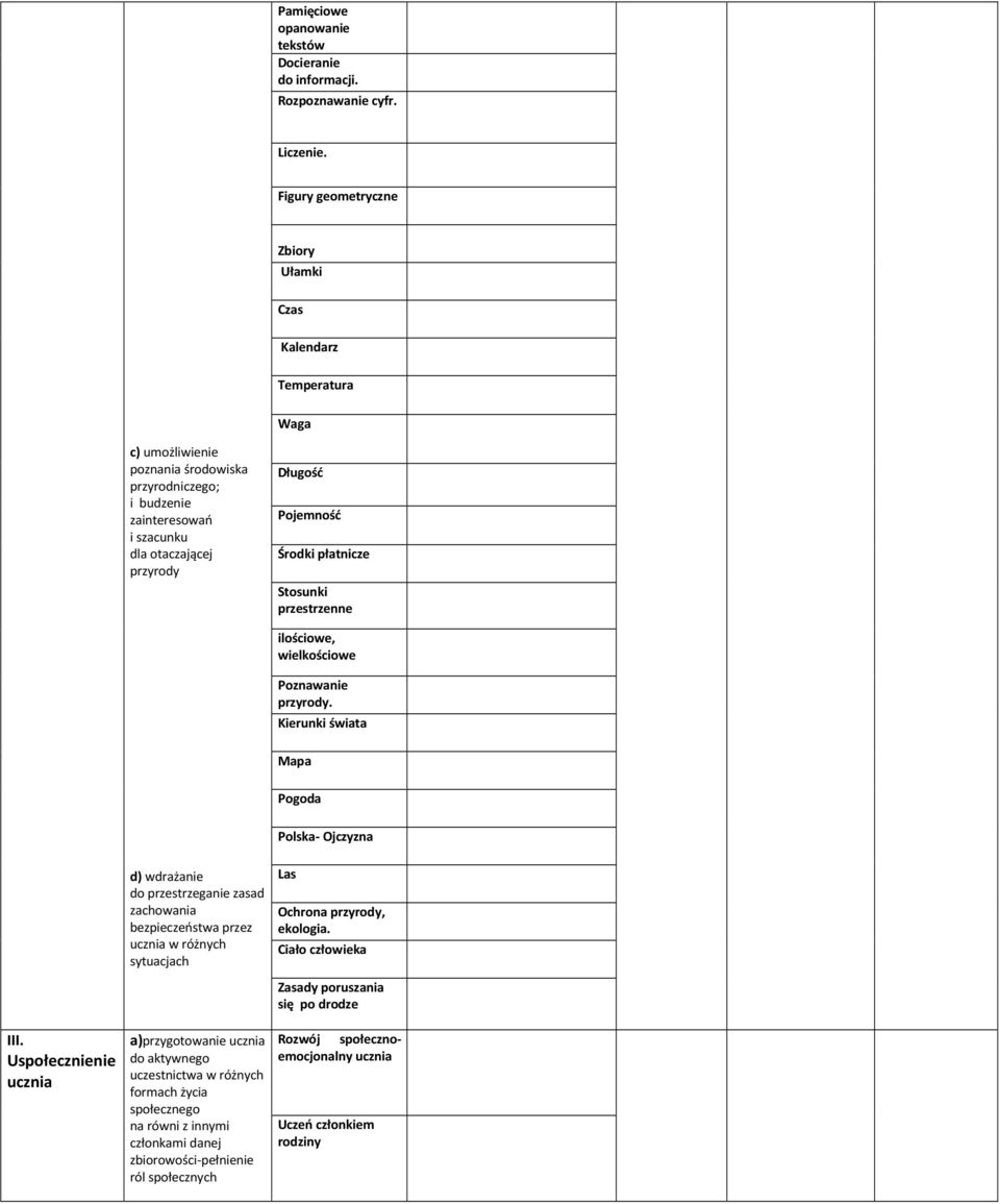 Środki płatnicze Stosunki przestrzenne d) wdrażanie do przestrzeganie zasad zachowania bezpieczeństwa przez ucznia w różnych sytuacjach ilościowe, wielkościowe Poznawanie przyrody.