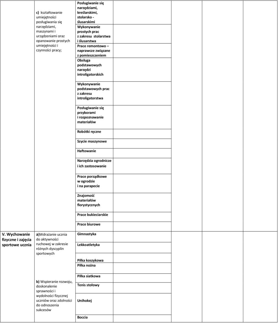 introligatorstwa przyborami i rozpoznawanie materiałów Robótki ręczne Szycie maszynowe Haftowanie Narzędzia ogrodnicze i ich zastosowanie V.