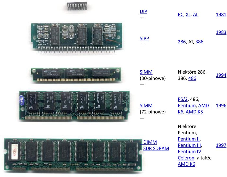 PS/2, 486, Pentium, AMD K6, AMD K5 Niektóre Pentium, Pentium