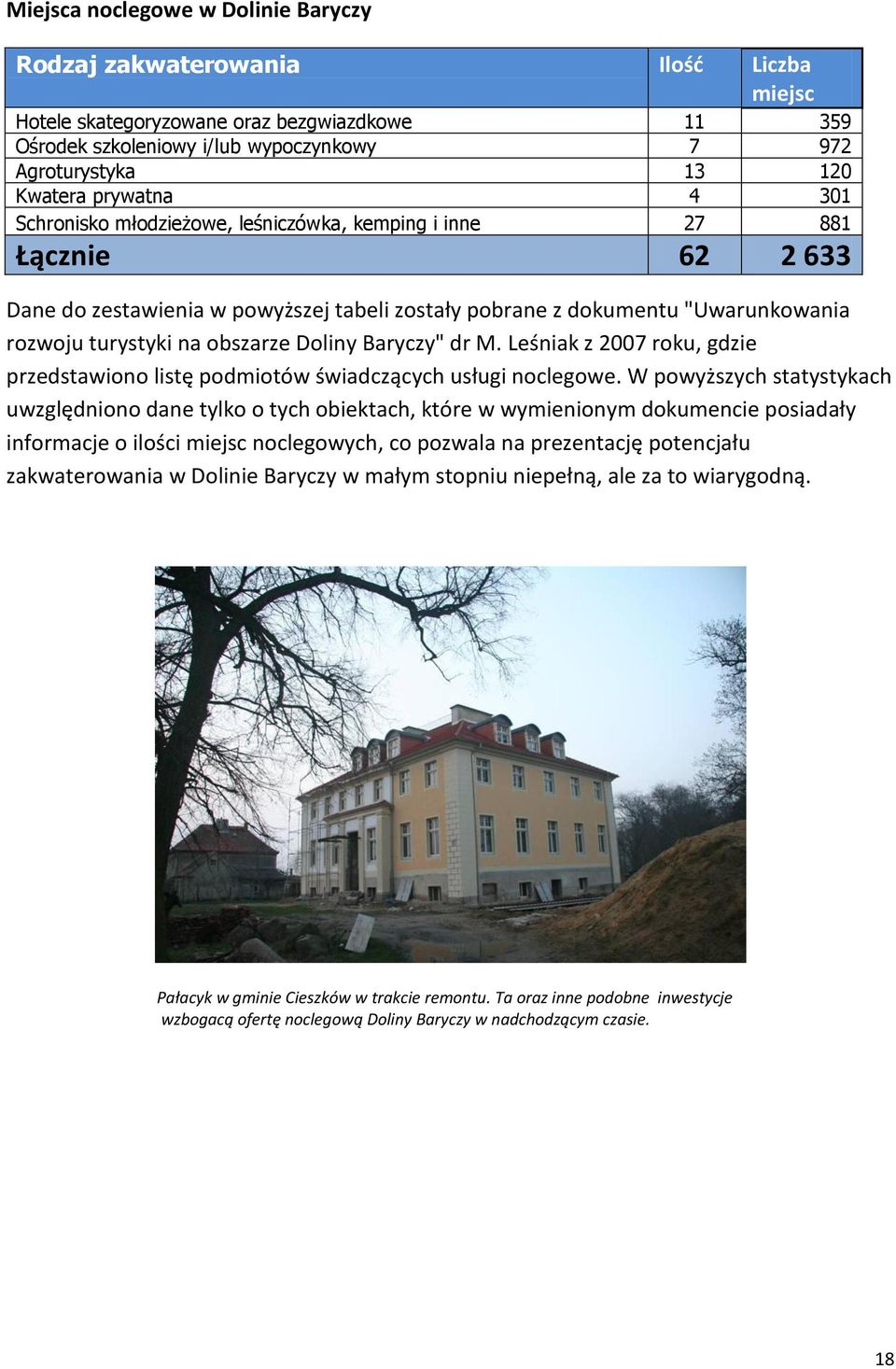 na obszarze Doliny Baryczy" dr M. Leśniak z 2007 roku, gdzie przedstawiono listę podmiotów świadczących usługi noclegowe.