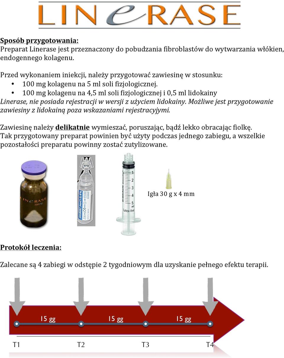 100 mg kolagenu na 4,5 ml soli fizjologicznej i 0,5 ml lidokainy Linerase, nie posiada rejestracji w wersji z użyciem lidokainy.