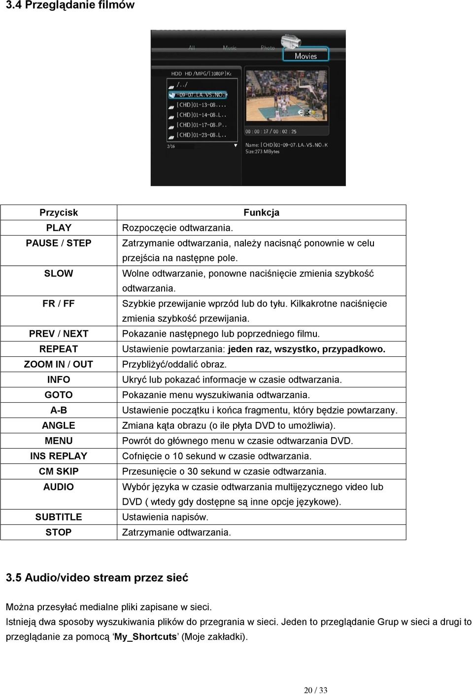 Kilkakrotne naciśnięcie zmienia szybkość przewijania. Pokazanie następnego lub poprzedniego filmu. Ustawienie powtarzania: jeden raz, wszystko, przypadkowo. Przybliżyć/oddalić obraz.