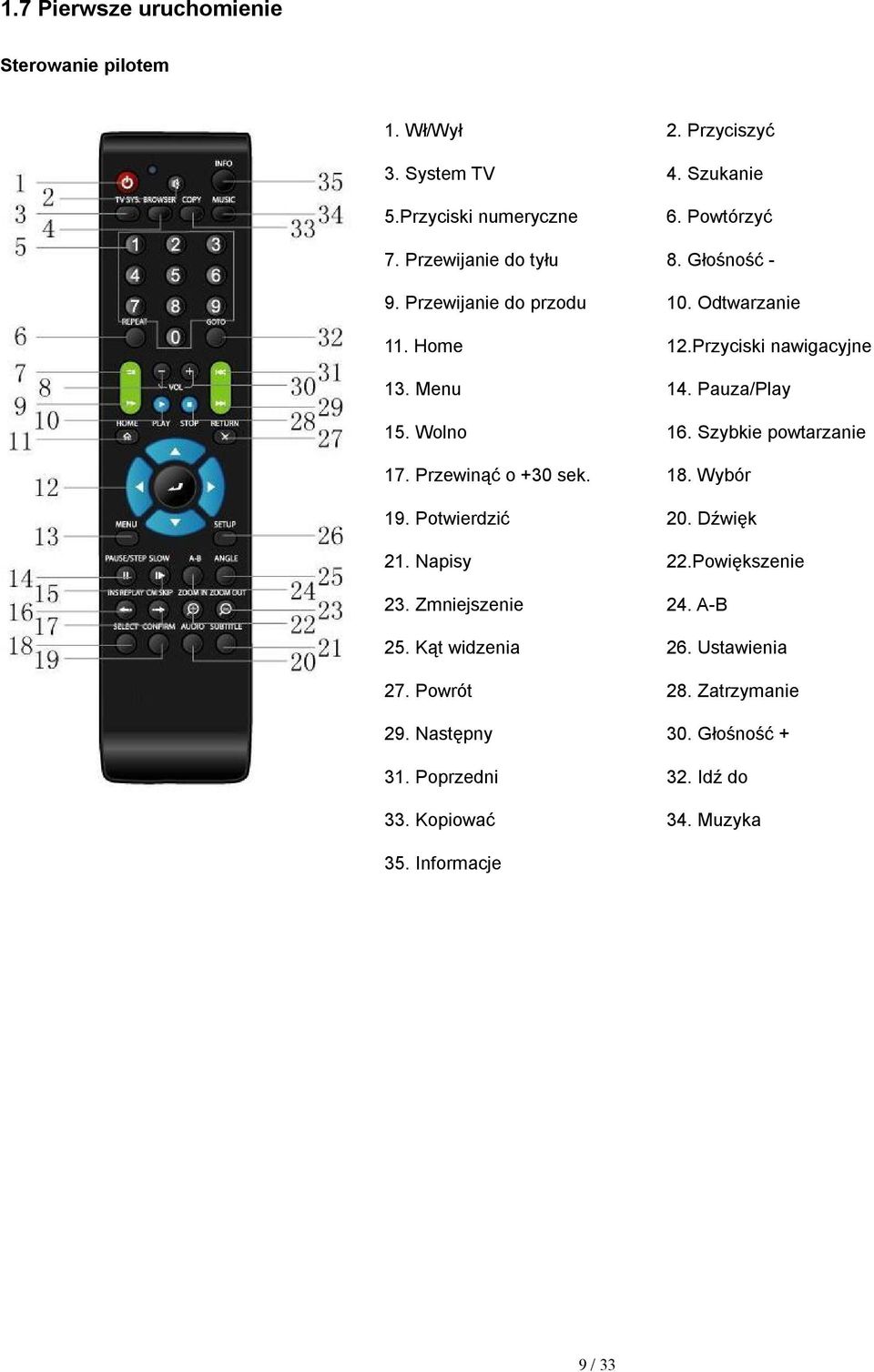 Wolno 16. Szybkie powtarzanie 17. Przewinąć o +30 sek. 18. Wybór 19. Potwierdzić 20. Dźwięk 21. Napisy 22.Powiększenie 23. Zmniejszenie 24.