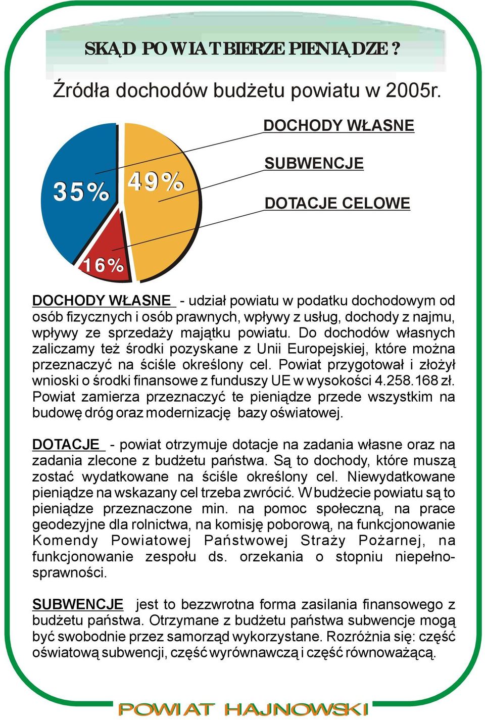 majątku powiatu. Do dochodów własnych zaliczamy też środki pozyskane z Unii Europejskiej, które można przeznaczyć na ściśle określony cel.