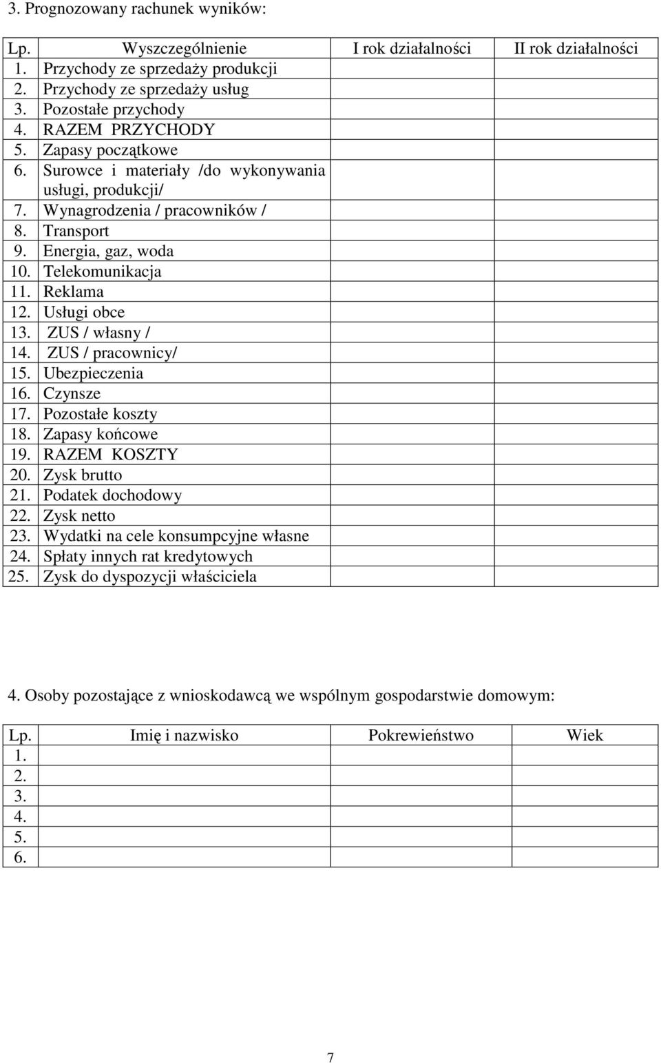 Usługi obce 13. ZUS / własny / 14. ZUS / pracownicy/ 15. Ubezpieczenia 16. Czynsze 17. Pozostałe koszty 18. Zapasy końcowe 19. RAZEM KOSZTY 20. Zysk brutto 21. Podatek dochodowy 22. Zysk netto 23.