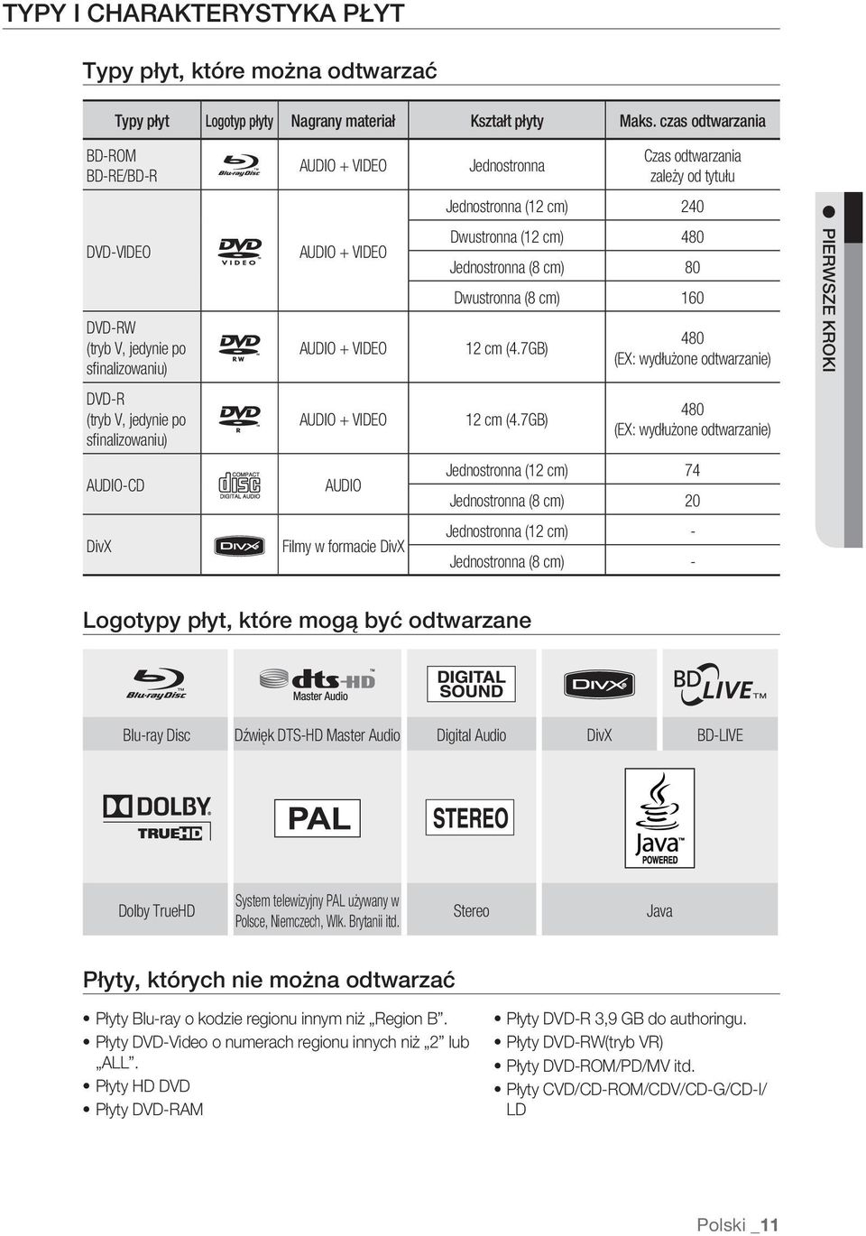 240 Dwustronna (12 cm) 480 Jednostronna (8 cm) 80 Dwustronna (8 cm) 160 12 cm (4.7GB) 480 (EX: wydłużone odtwarzanie) pierwsze kroki DVD-R (tryb V, jedynie po sfinalizowaniu) AUDIO + VIDEO 12 cm (4.