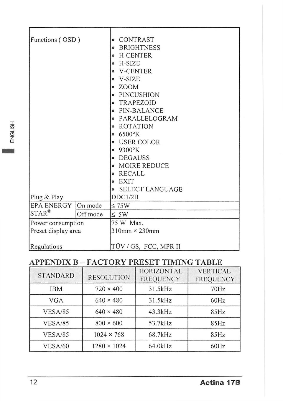 Preset display area 3l0mm x 230mm Regulations TUV / GS, FCC, MPR II APPENDIX В - FACTORY PI RESET TIMING TABLE HORIZON Г \I VER ПСА!