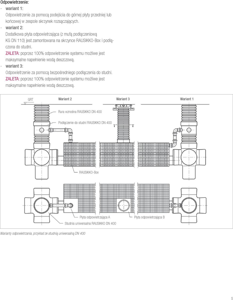 ZALETA: poprzez 100% odpowietrzenie systemu możliwe jest maksymalne napełnienie wodą deszczową. - wariant 3: Odpowietrzenie za pomocą bezpośredniego podłączenia do studni.