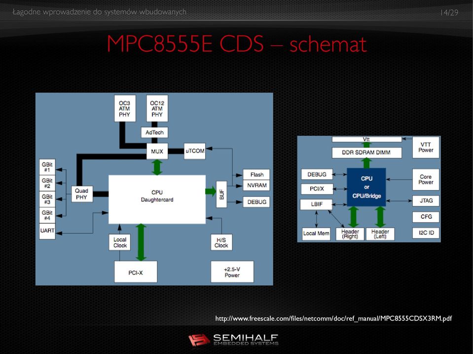 freescale.