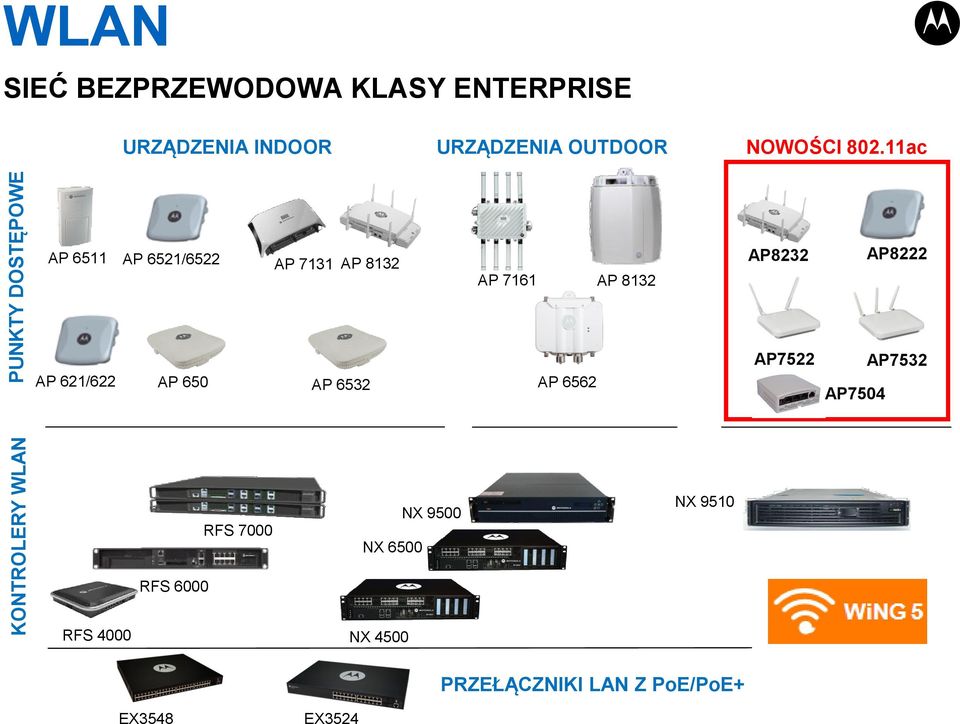 11ac AP 6511 AP 6521/6522 AP 7131 AP 8132 AP 7161 AP 8132 AP8232 AP8222 AP 621/622 AP