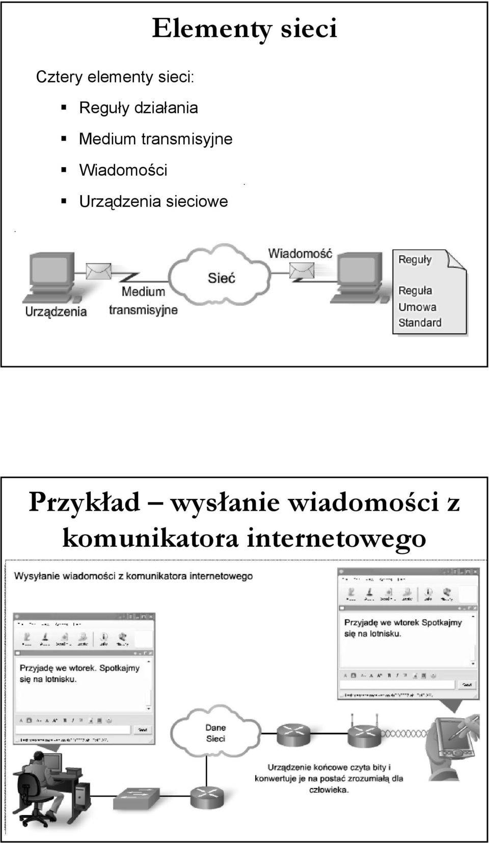 Urządzenia sieciowe Elementy sieci